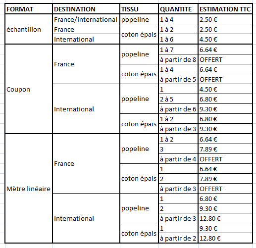 Frais de port Sam'Oz Frais de port Sam'Oz